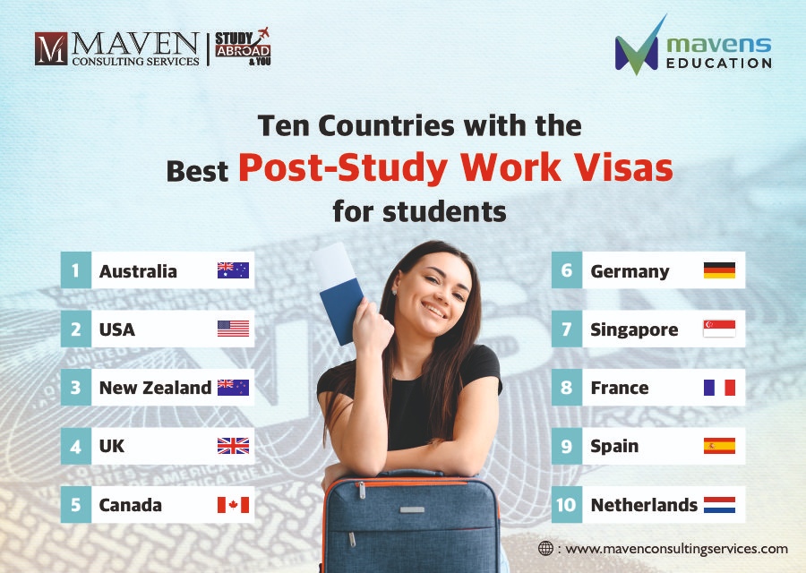 10 countries post study work visa